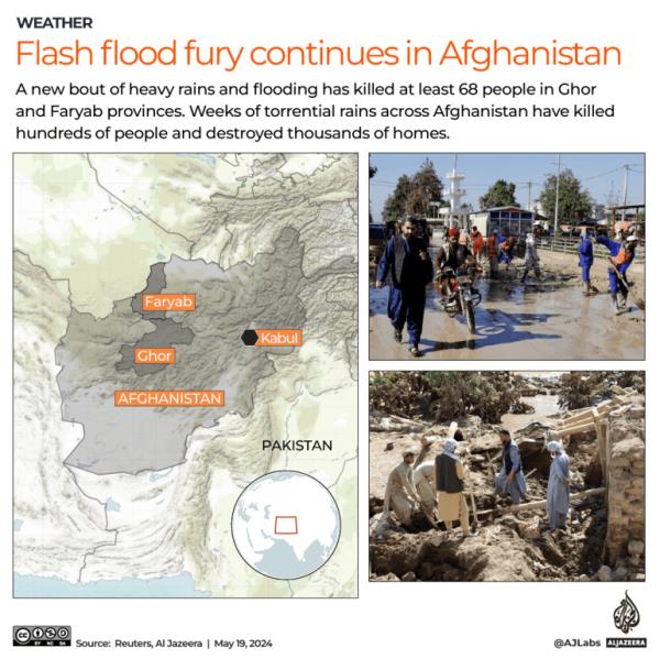 新一轮洪水袭击阿富汗法里亚布省，造成至少66人死亡